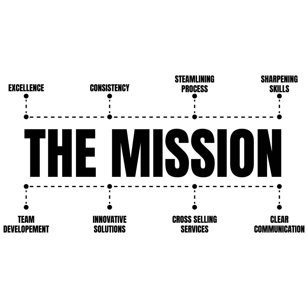 Naklejka The mission W46